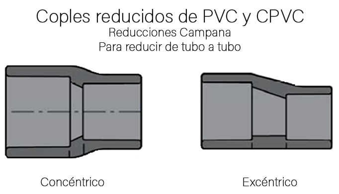 Reducciones Campana en PVC, Concéntricas y Excéntricas (Coples Reducidos).