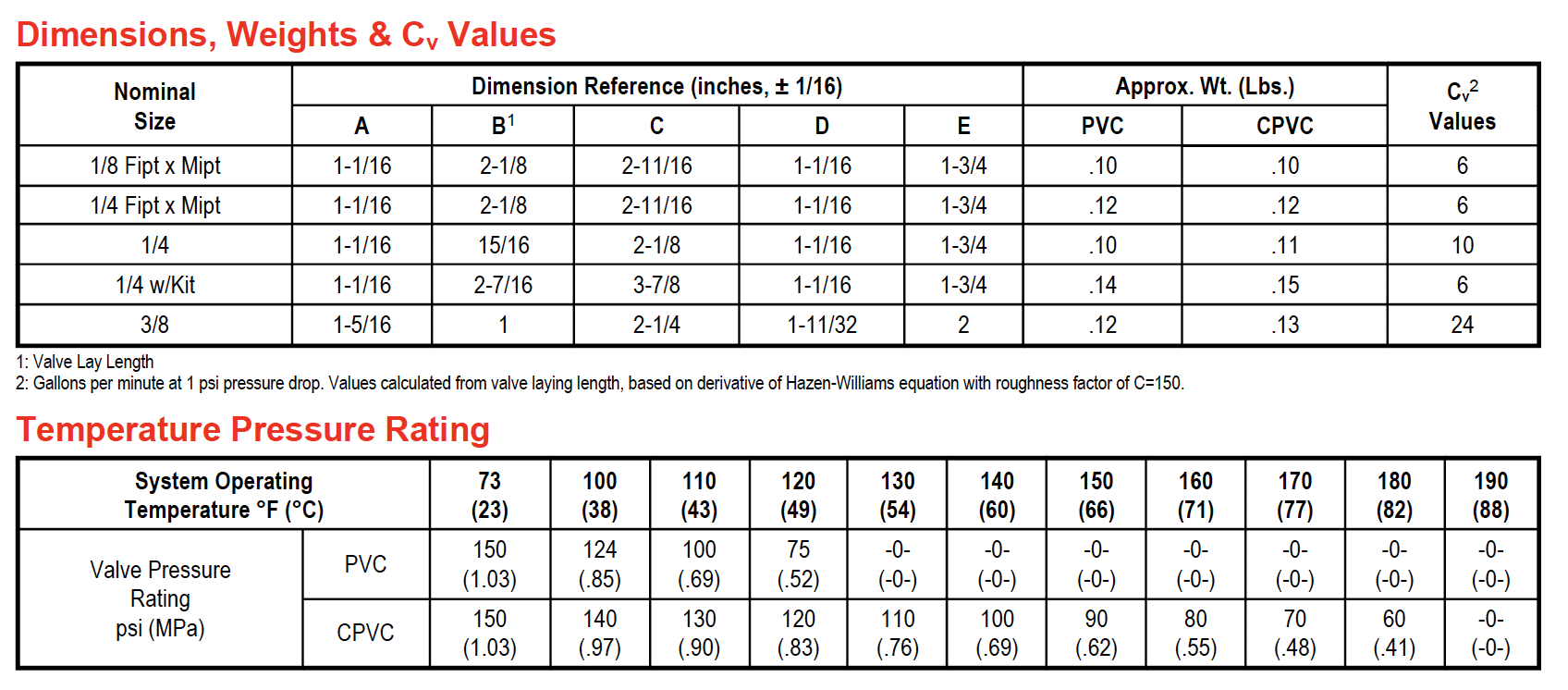 Dimensions, Weights & Cv Values. Temperature Pressure Ratting.